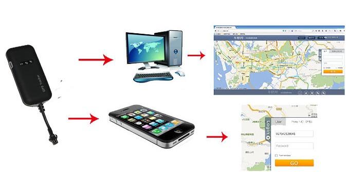 GPS pracenje kola - Vozila - Crna Gora