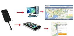 GPS pracenje kola - Vozila - Crna Gora